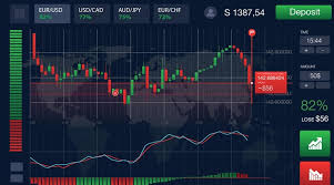 Discover the Best Binary Options Broker for Your Trading Needs