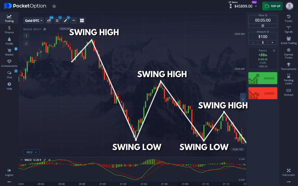 Master the 5 Second Pocket Option Strategy for Rapid Trades